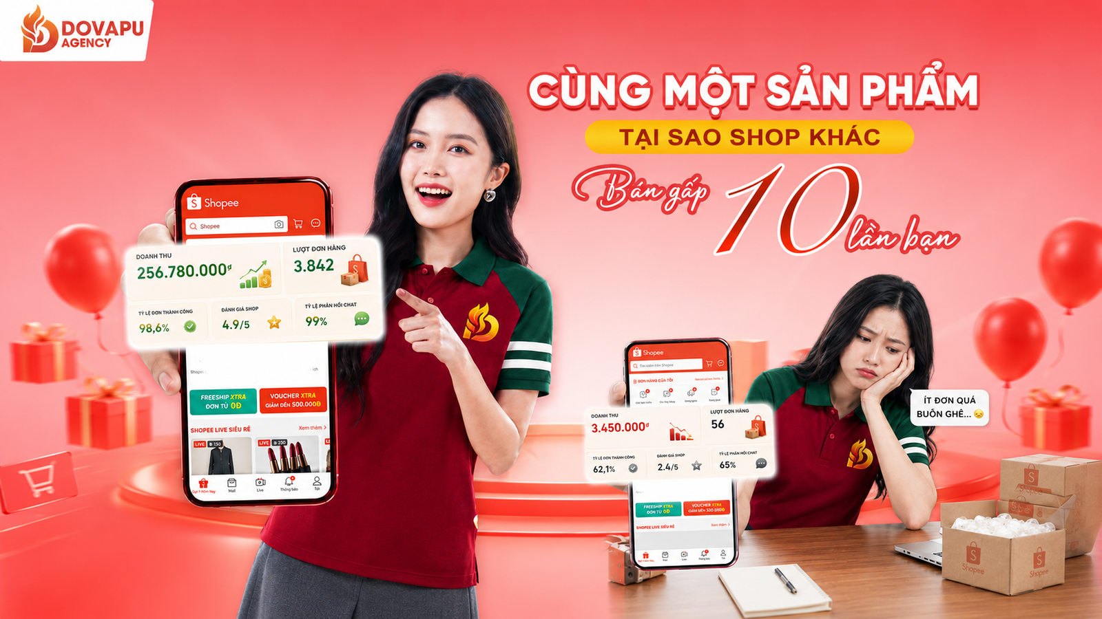 Dovapu Agency - Performance Marketing đa nền tảng